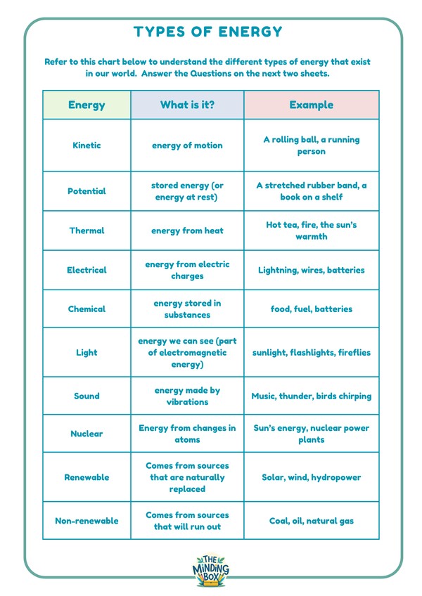 Types Of Energy