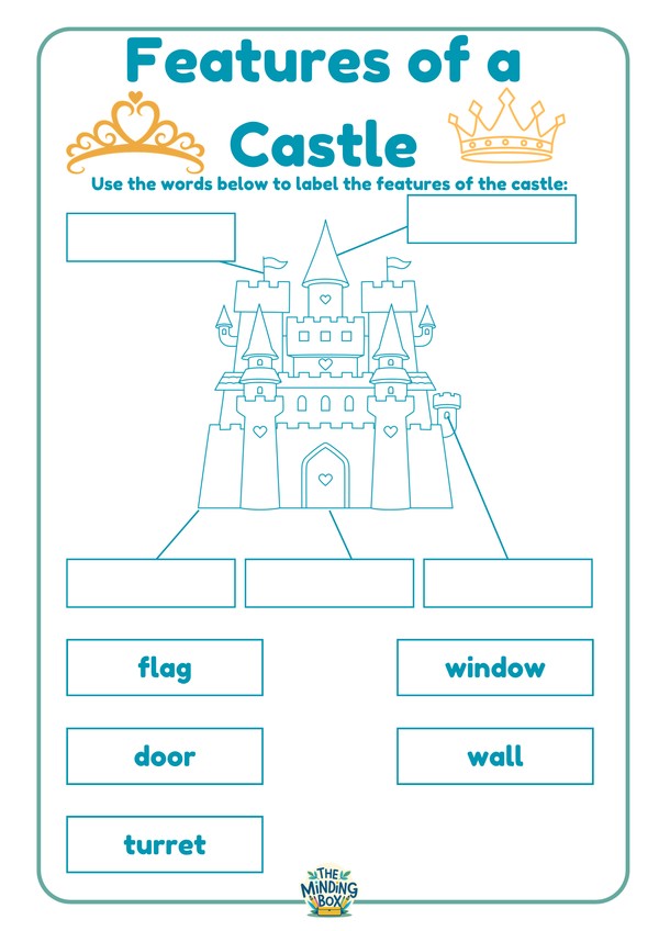 Features Of A Castle